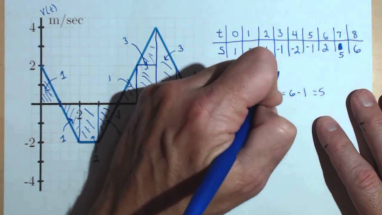 Given Velocity Graph Determine Position A43