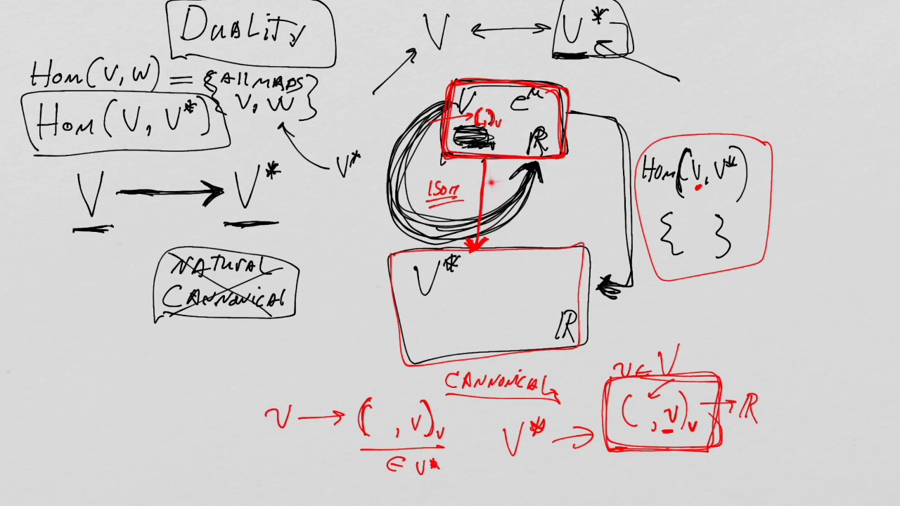 What is a Tensor? Lesson 33/34: Duality and Hodge Duality