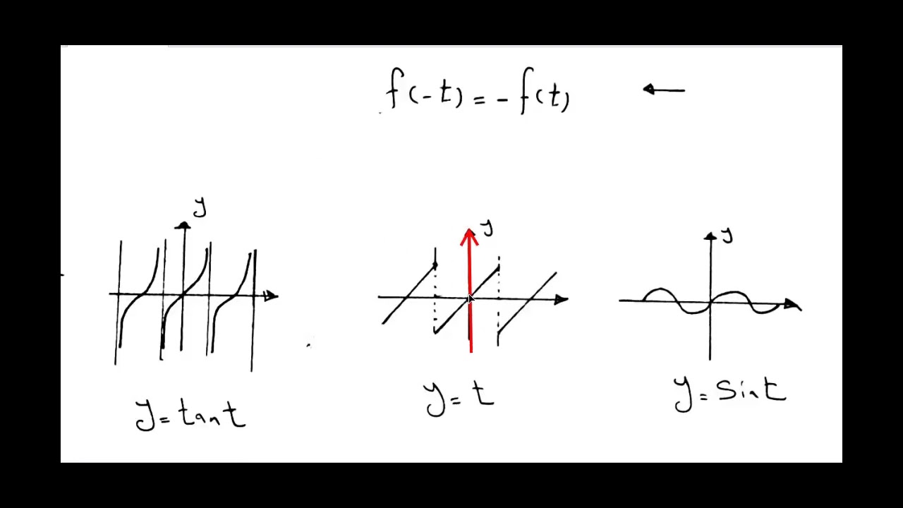 ch4 (part 2) :  Fourier series