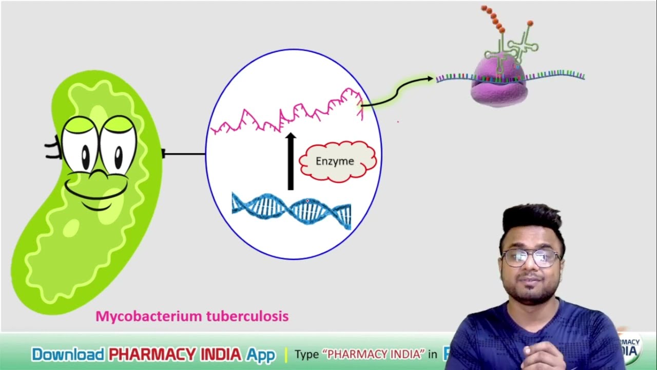 MECHANISM OF ACTION OF RIFAMPICIN | PHARMACOLOGY