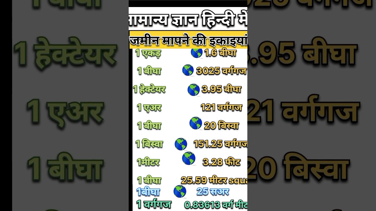 जमीन मापने की प्रमुख इकाइयां | एक एकड़ में कितना बीघा होते हैं? एक हेक्टर में कितना बीघा होते हैं?