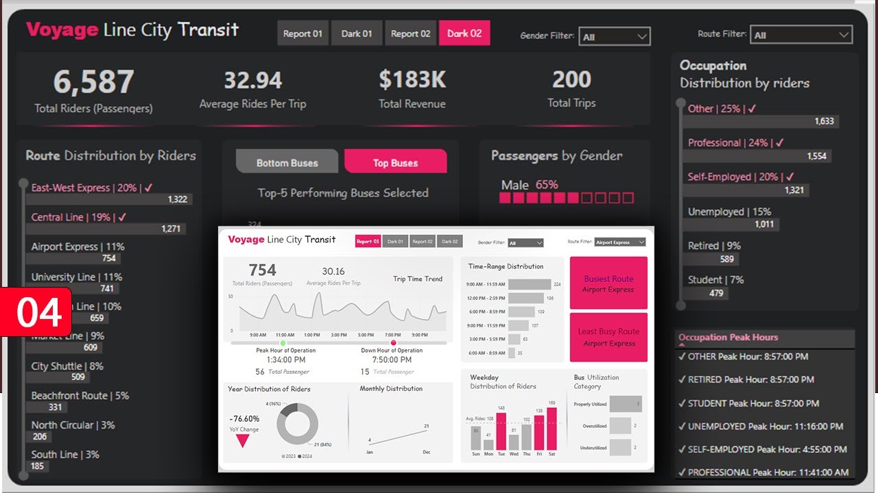 2024 Power BI Essentials: Crafting Cutting-Edge Transportation Reports