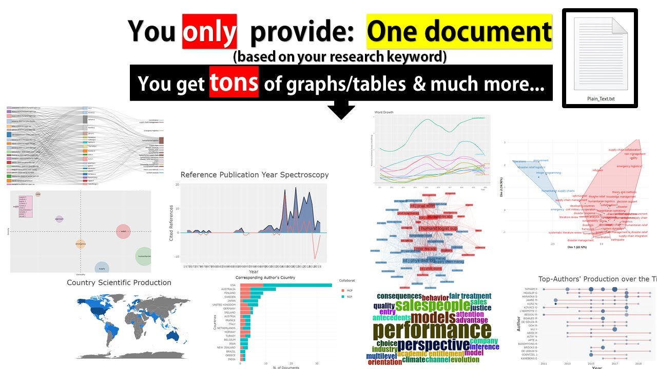 Bibliometric analysis for Scopus and Web of Science articles