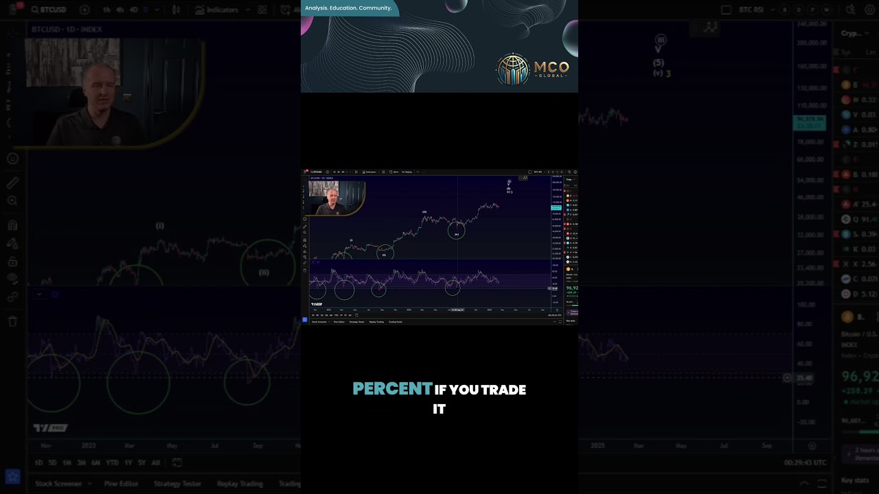 Bitcoin Price Strategies | Unlocking RSI Secrets | Oversold Conditions for Profitable Swing Trades