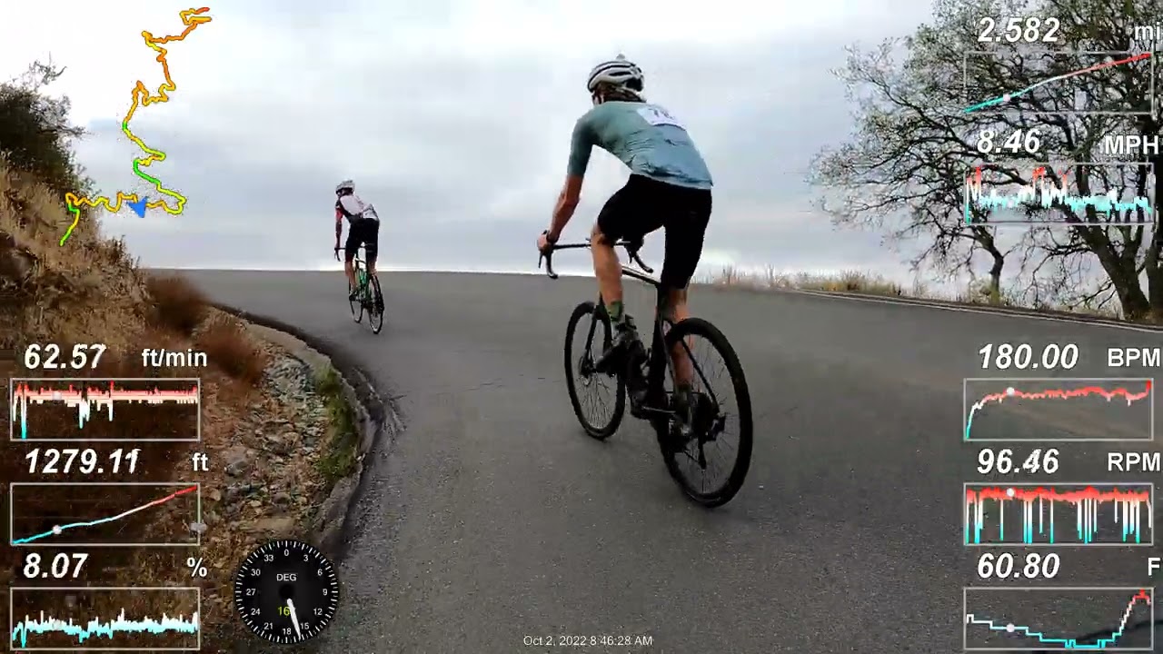 2022-10-02 Mount Diablo Challenge