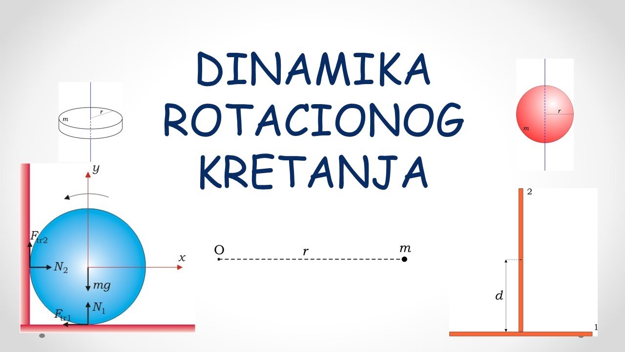 Dinamika rotacionog kretanja | Enginist Show Ep. 34