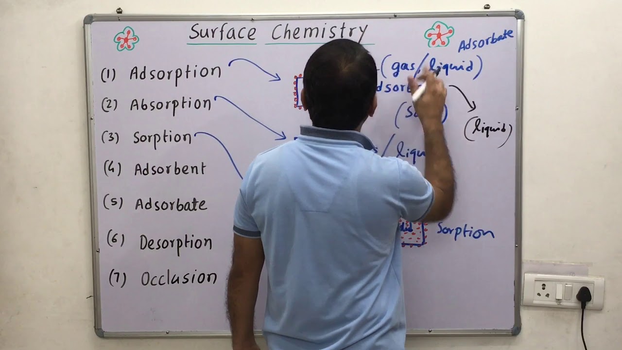 Adsorption, Absorption, Adsorbent , Adsorbate,Sorption, Desorption,Occulsion, surface chemistryi