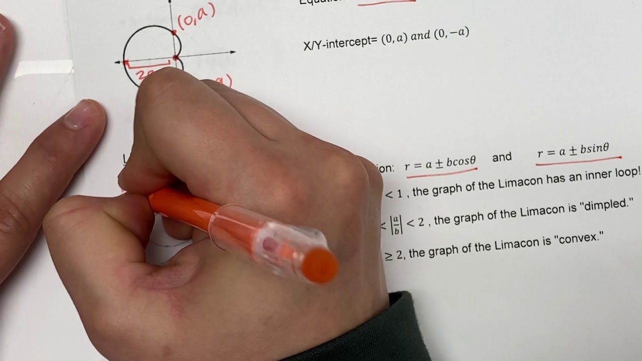 Types of Polar Graphs