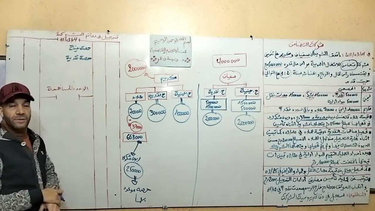 تمرين في محاسبة الشركات (شركة التضامن) الجزء الأول