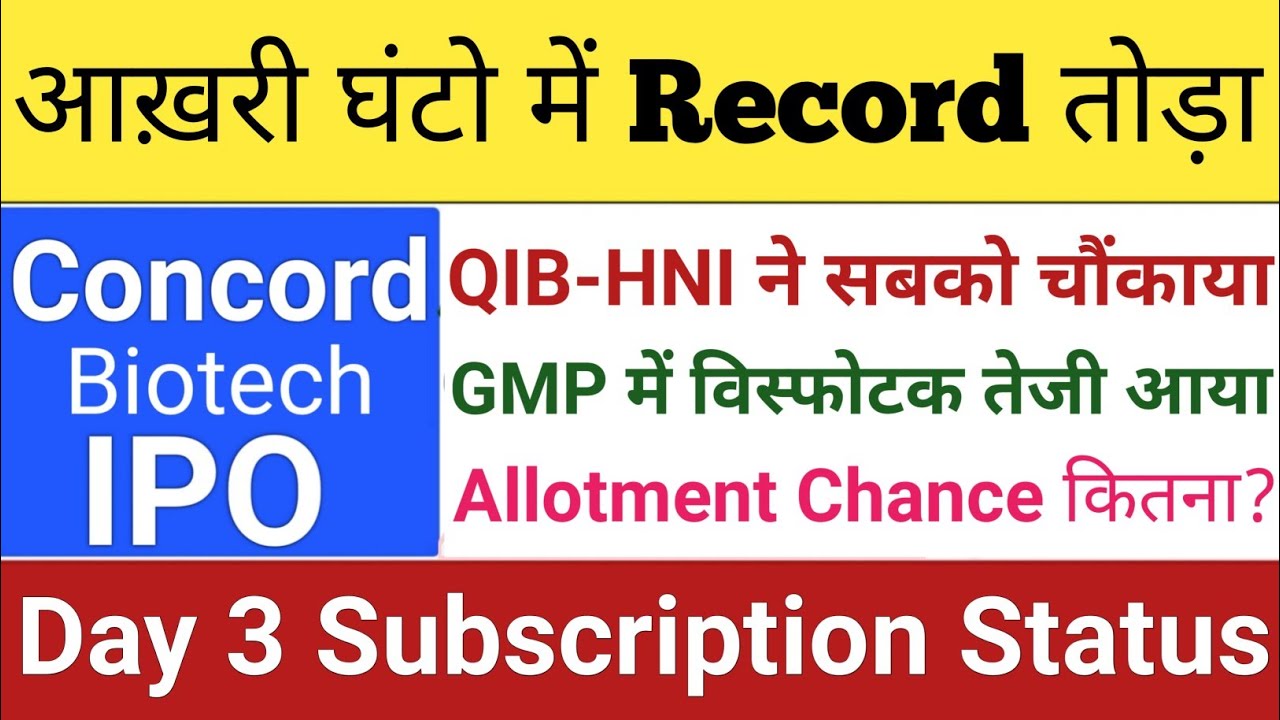 Concord Biotech IPO | Concord Biotech IPO Day 3 Subscription Status | Upcoming IPO in August 2023