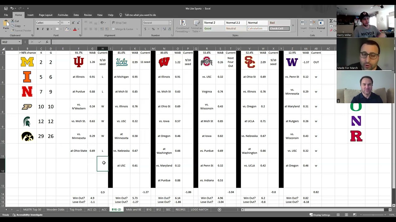 Unnamed Bracketology Podcast Season 3, Episode 32, Big Ten