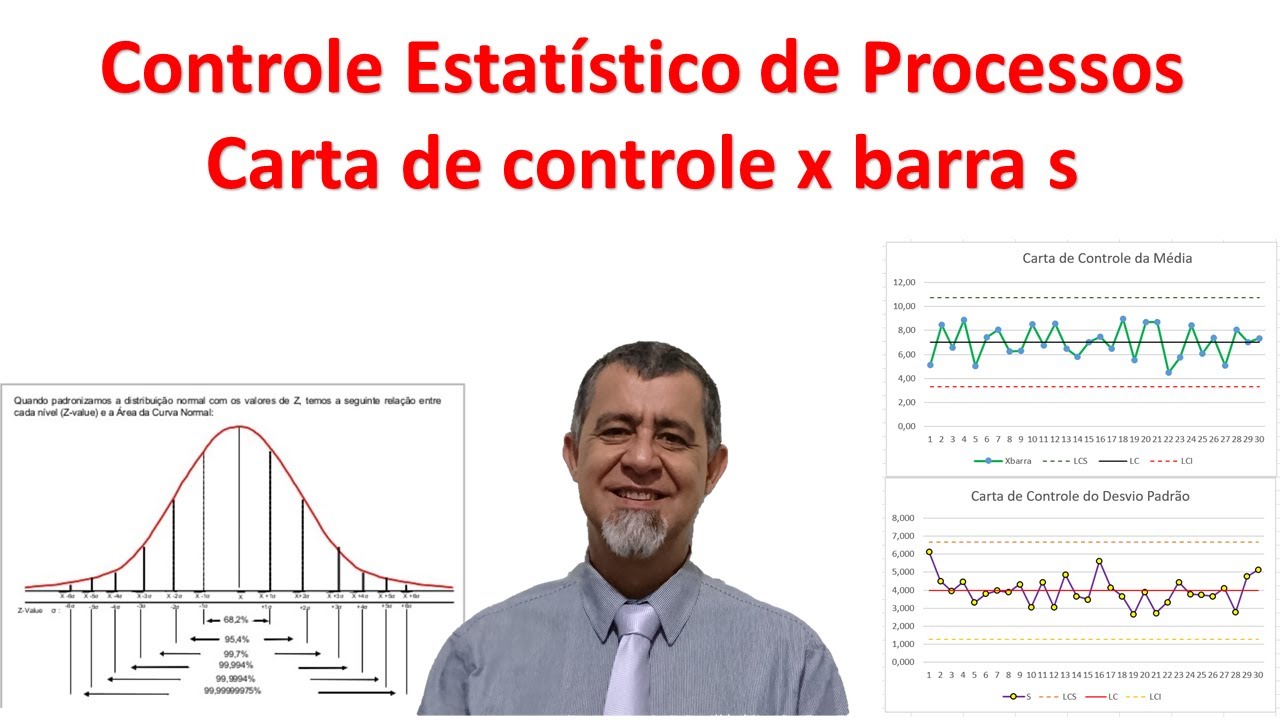 Carta de Controle x barra s no Excel