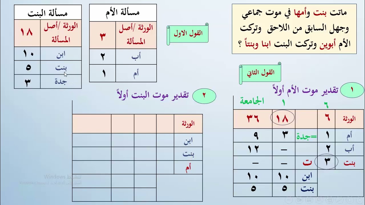 تبسيط المواريث |الدرس(21) | باب ميراث الغرقى والهدمى "الموت الجماعي"  لأخيكم فارس العوفي