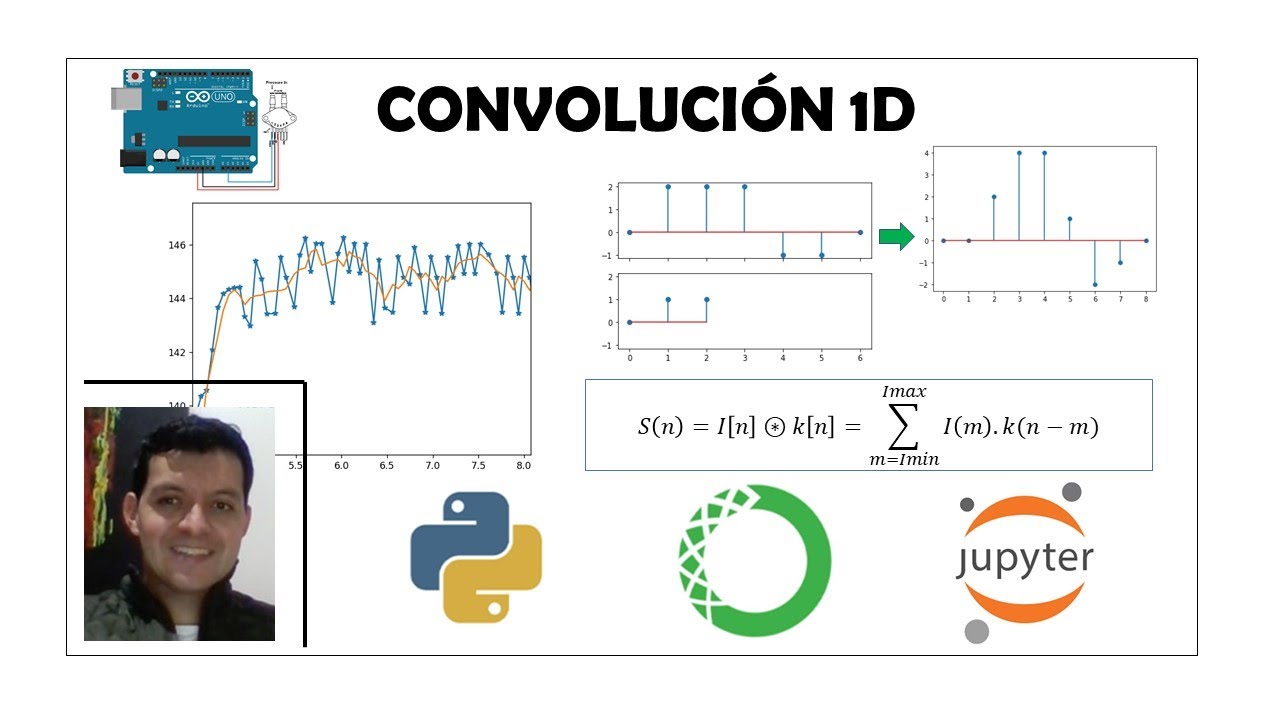 Convolución 1D en python aplicada al filtrado de señales.