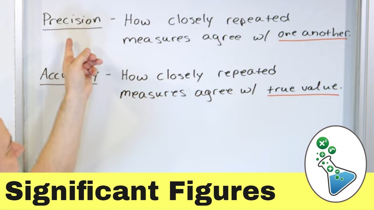 Understanding Significant Figures: Essential Skills for Chemistry