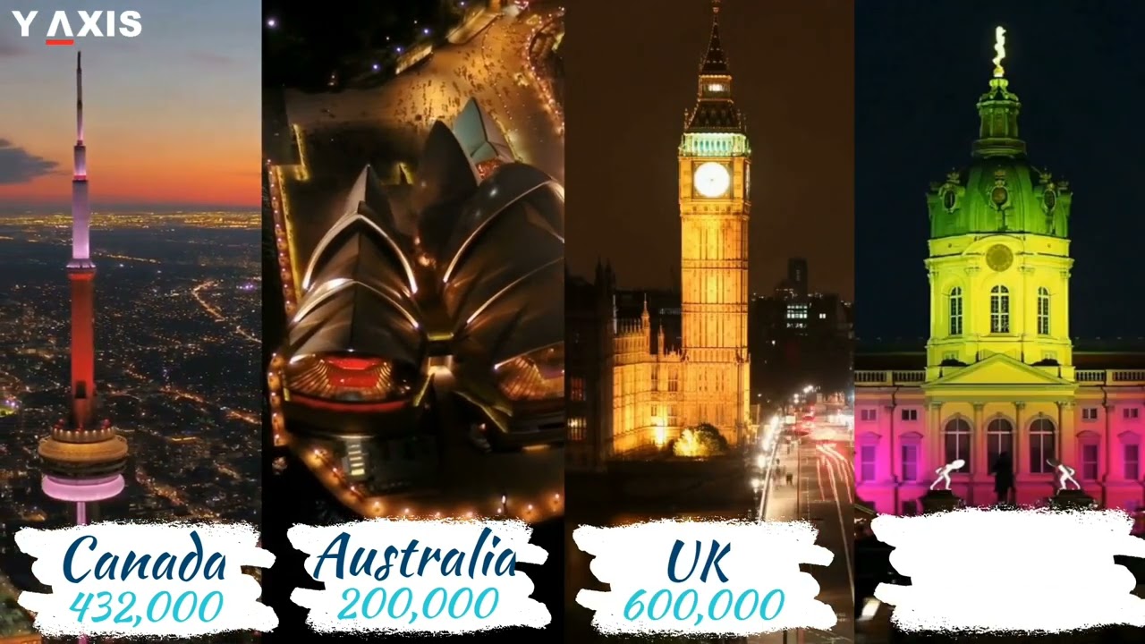 Top Countries to Migrate Overseas