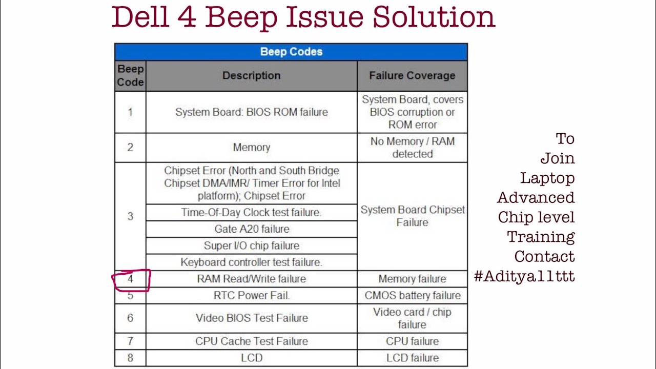 Dell laptop power on and give 4 beep issue solution Video Cr David Student Nepal