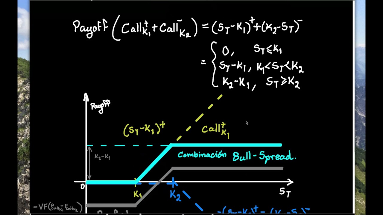 18/54 Productos Financieros Derivados. Estrategias de cobertura. Bull spread y Bear spread.