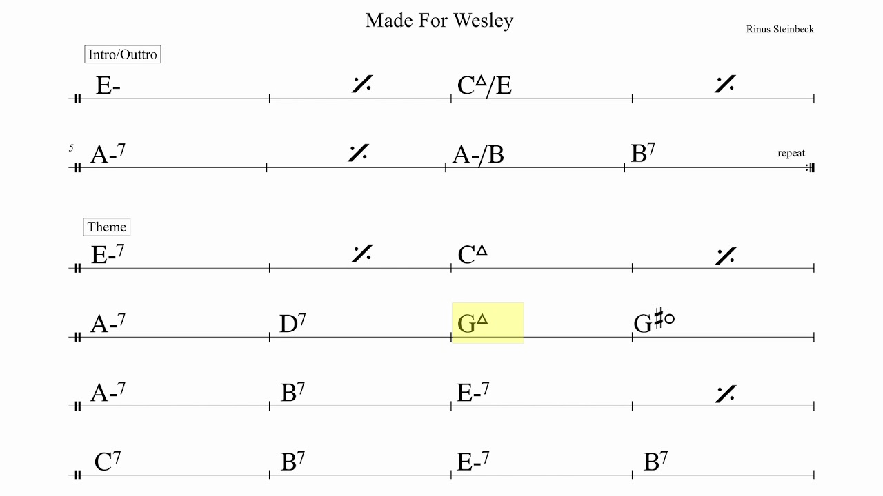Made For Wesley - Gypsy Jazz Backing Track
