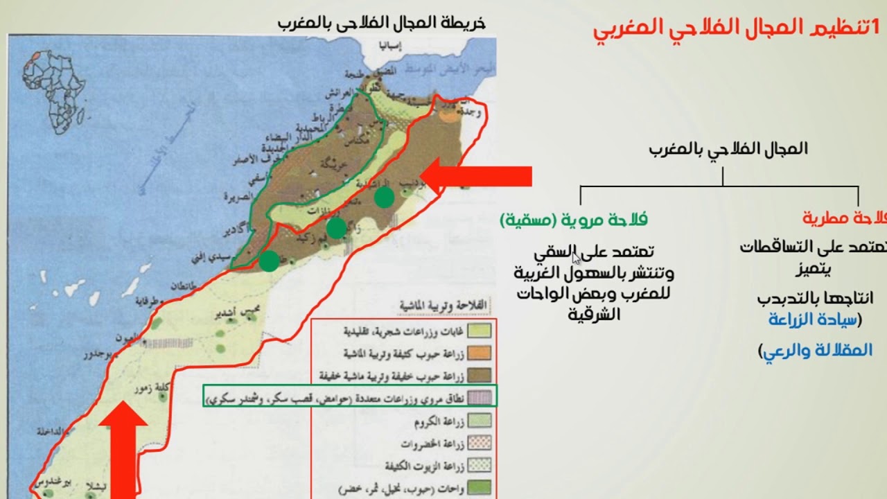 تنظيم المجال الفلاحي والصيد البحري: إرغامات الطبيعة ومشاكل التنظيم والتسويق