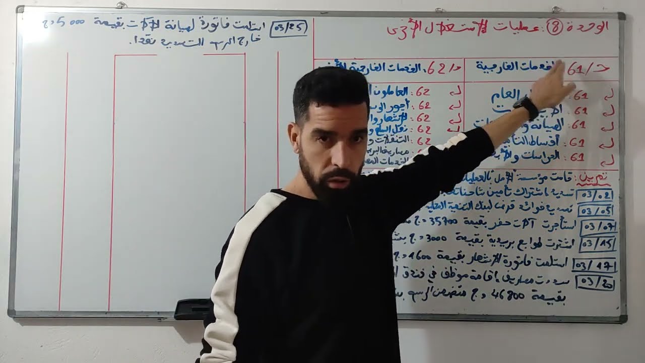 الوحدة 8: عمليات الاستغلال الأخرى/ الجزء الأول : الخدمات الخارجية والخدمات الخارجية الأخرى