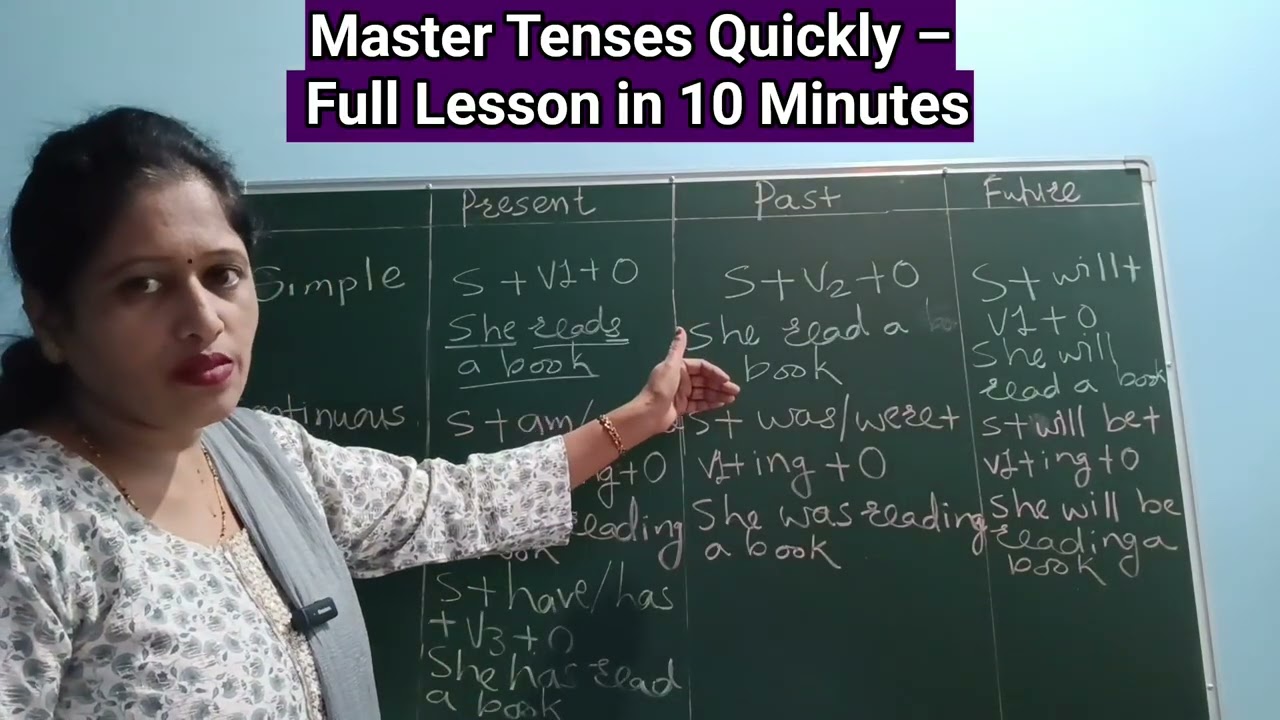 All English Tenses Explained in 10 Minutes | Quick Learning I Master All Tenses in Just 10 Minutes