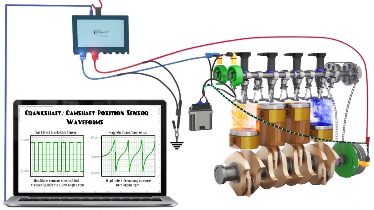 Crankshaft Position Sensor Fault: Diagnosis, Signals, and Calibration Explained