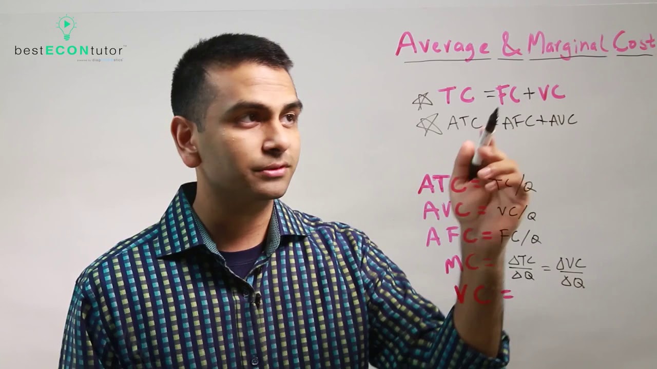 Average and Marginal Cost (MC, ATC, AVC, AFC)
