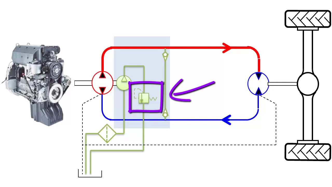 Hydrostatique De Base