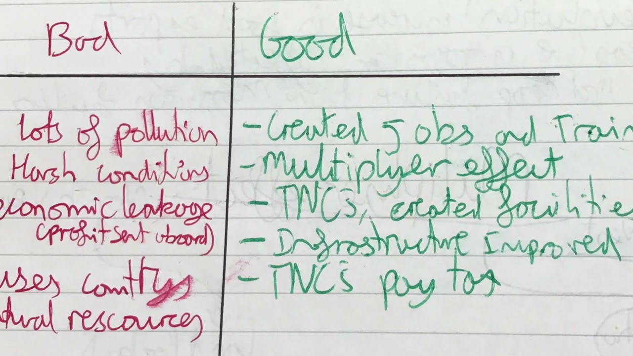 India gcse geography- EVERYTHING YOU NEED TO KNOW!