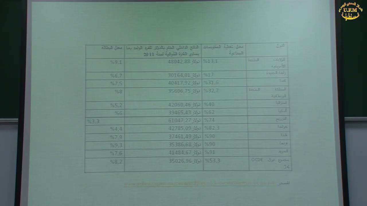 النقابات العمالية شريك في تحقيق التنمية البشرية بأبعادها الإقتصادية و الإجتماعية تجربة الإتحاد العام