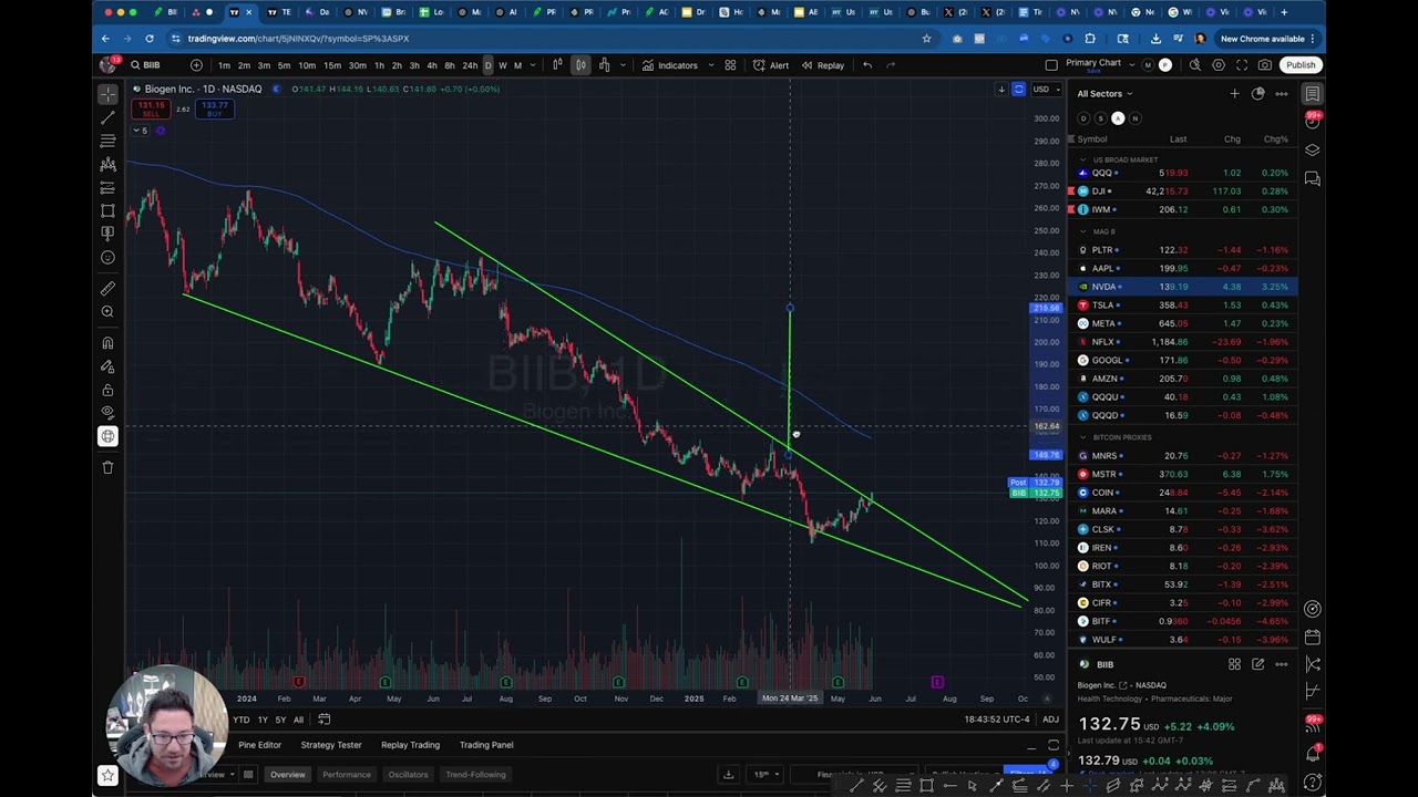 Biogen - $BIIB Stock Price Analysis for May 30th, 2025 and What To Watch For on BIIB