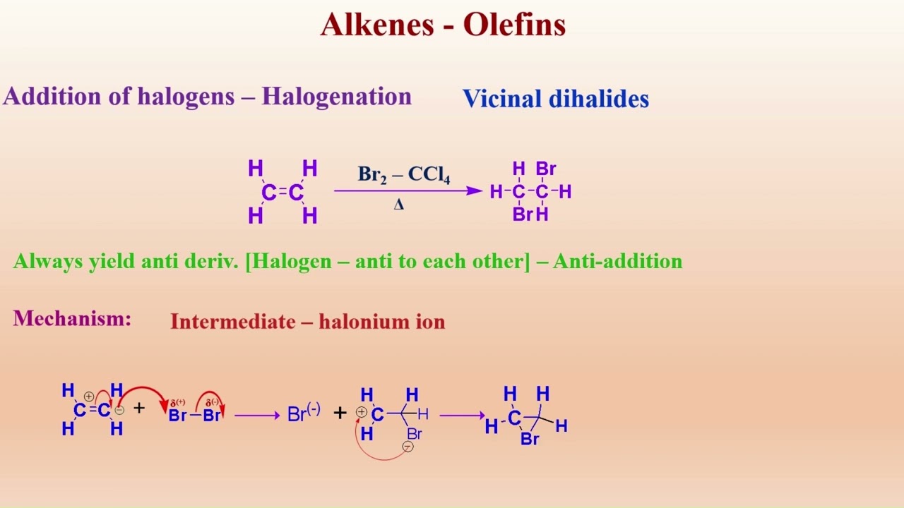 Alkenes - Halogenation
