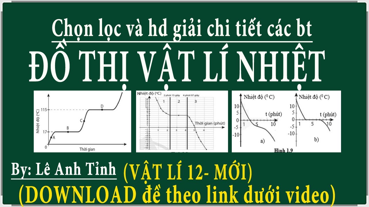 [ Vật lí 12- mới] Các bài toán đồ thị vật lí nhiệt