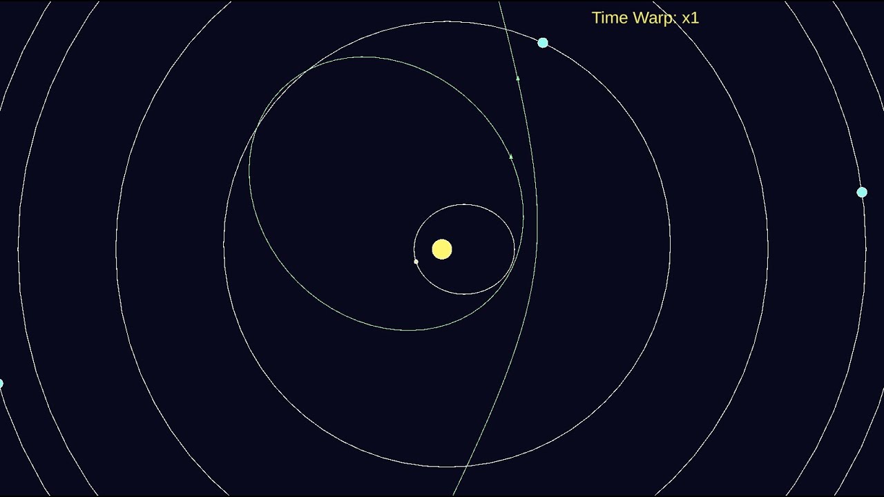 The Kepler Problem (part 1 - 2)