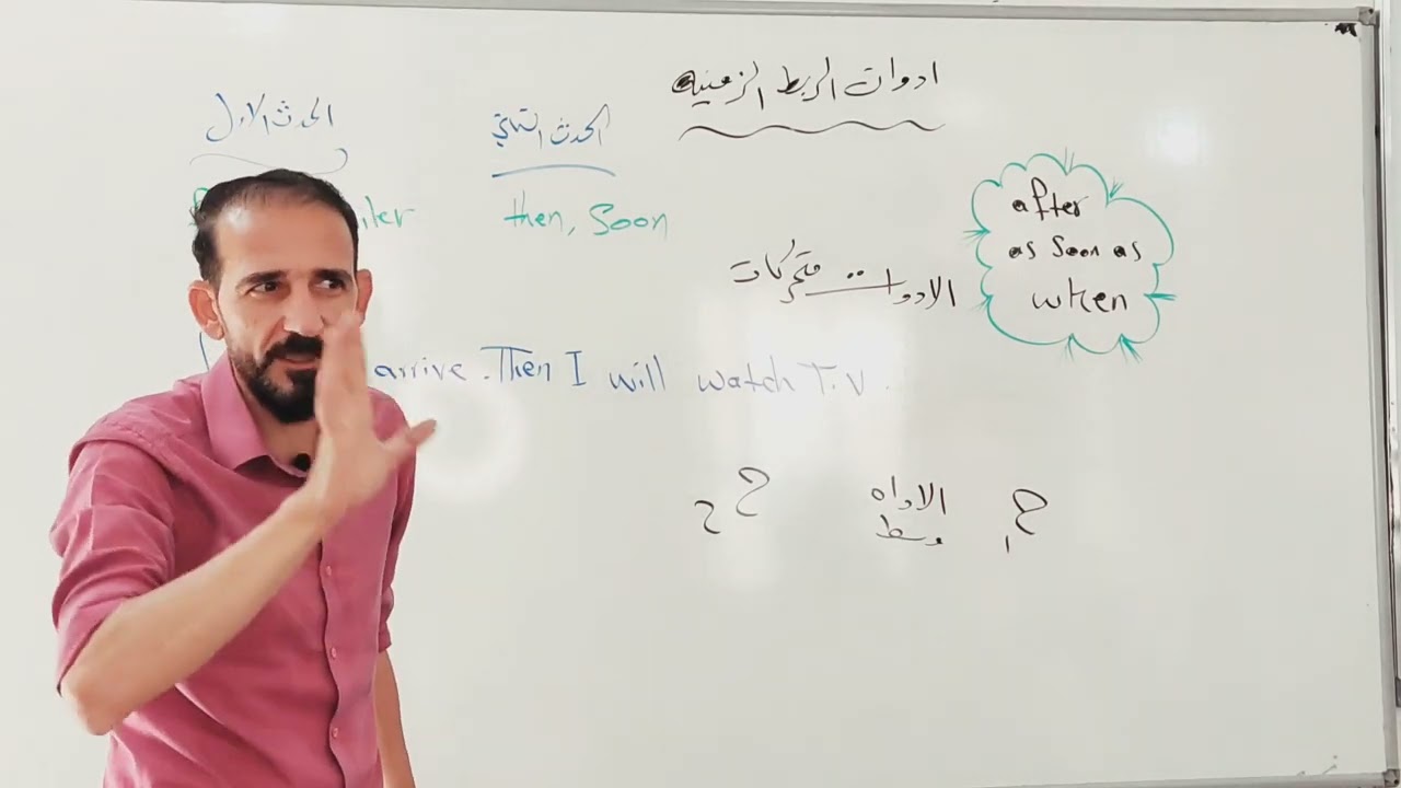 ادوات الربط الزمنية after as soon as.when.الثالث صناعة