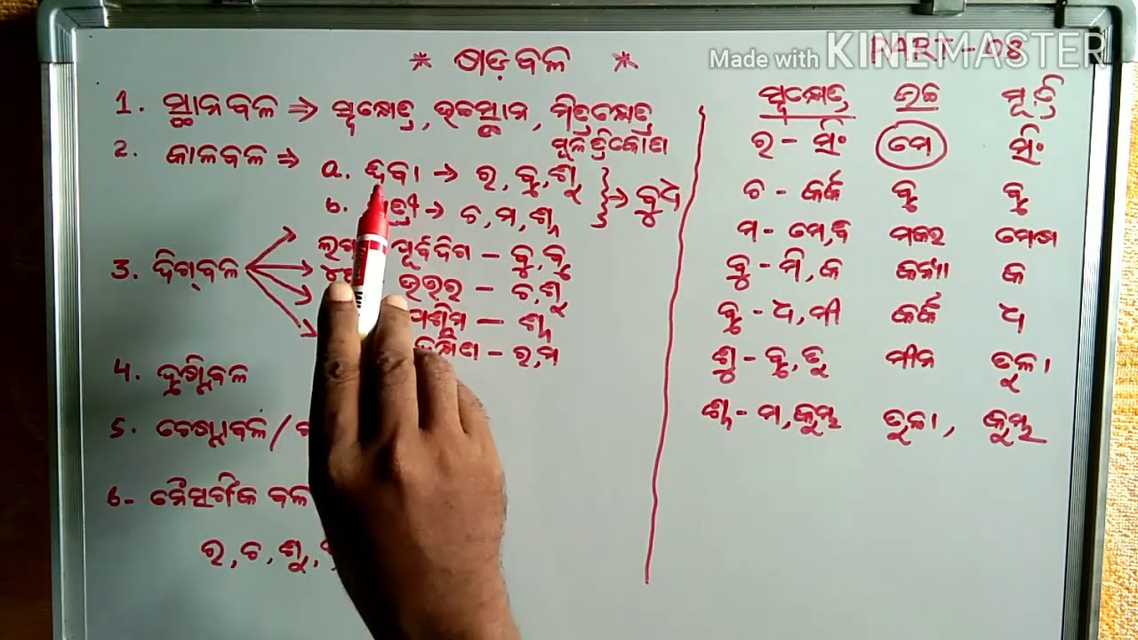 ଷଡ଼ବଳ   PART -08