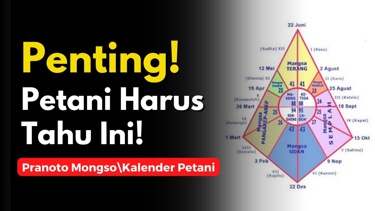 Memahami Pranoto Mongso Atau Kalender Petani