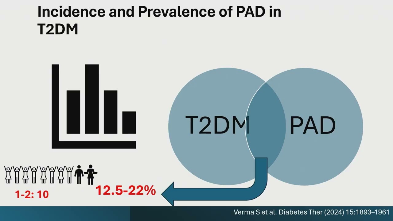 Diabetes and Peripheral Artery Disease: Evolving Role of GLP-1 RA and New Insights from STRIDE Trial