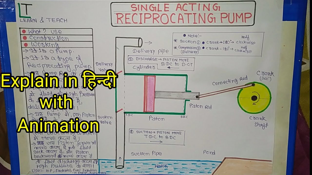 Single Acting Reciprocating Pump ( हिन्दी )