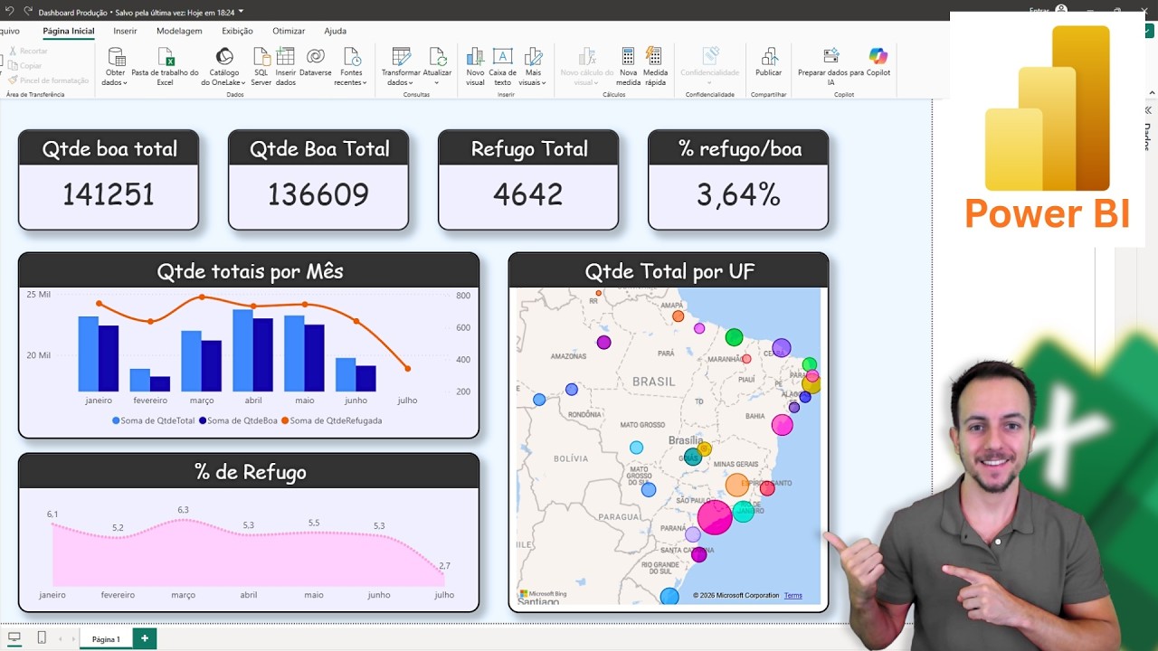 🔴 Do zero ao primeiro DASHBOARD em POWER BI - Video Completo