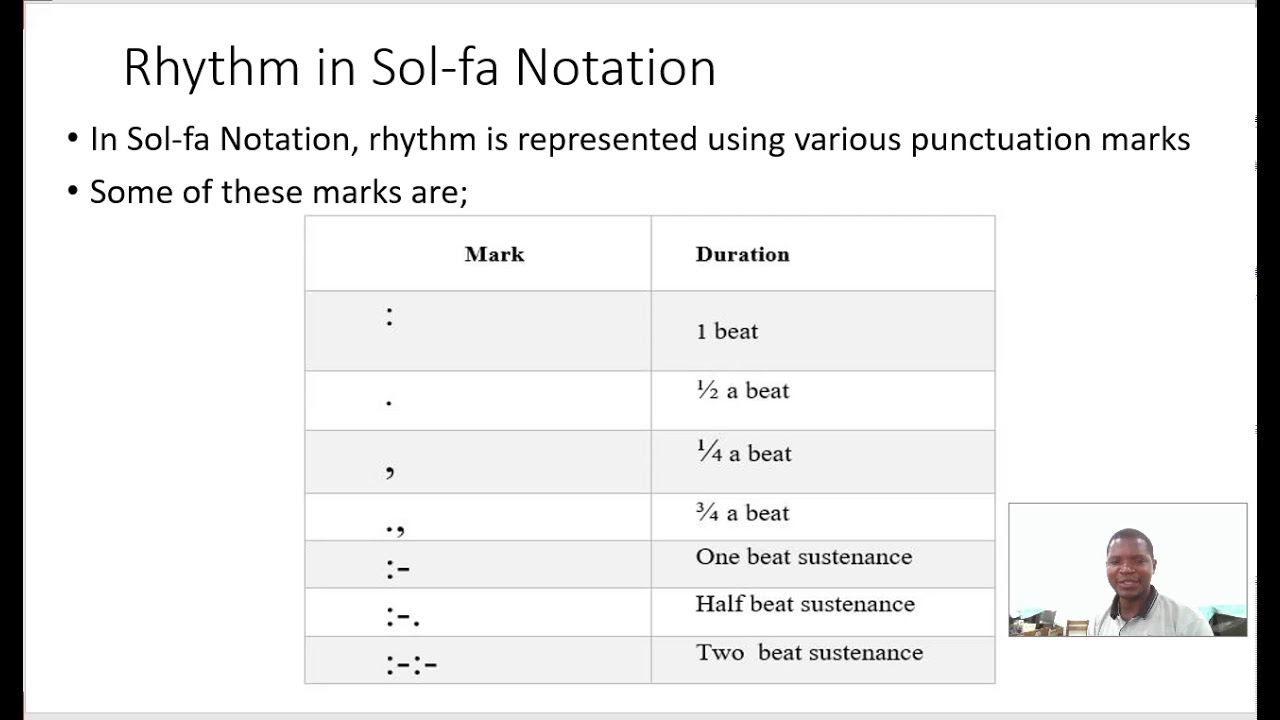 Sol fa Notation by Erisa Walubo @Arena4Musicking