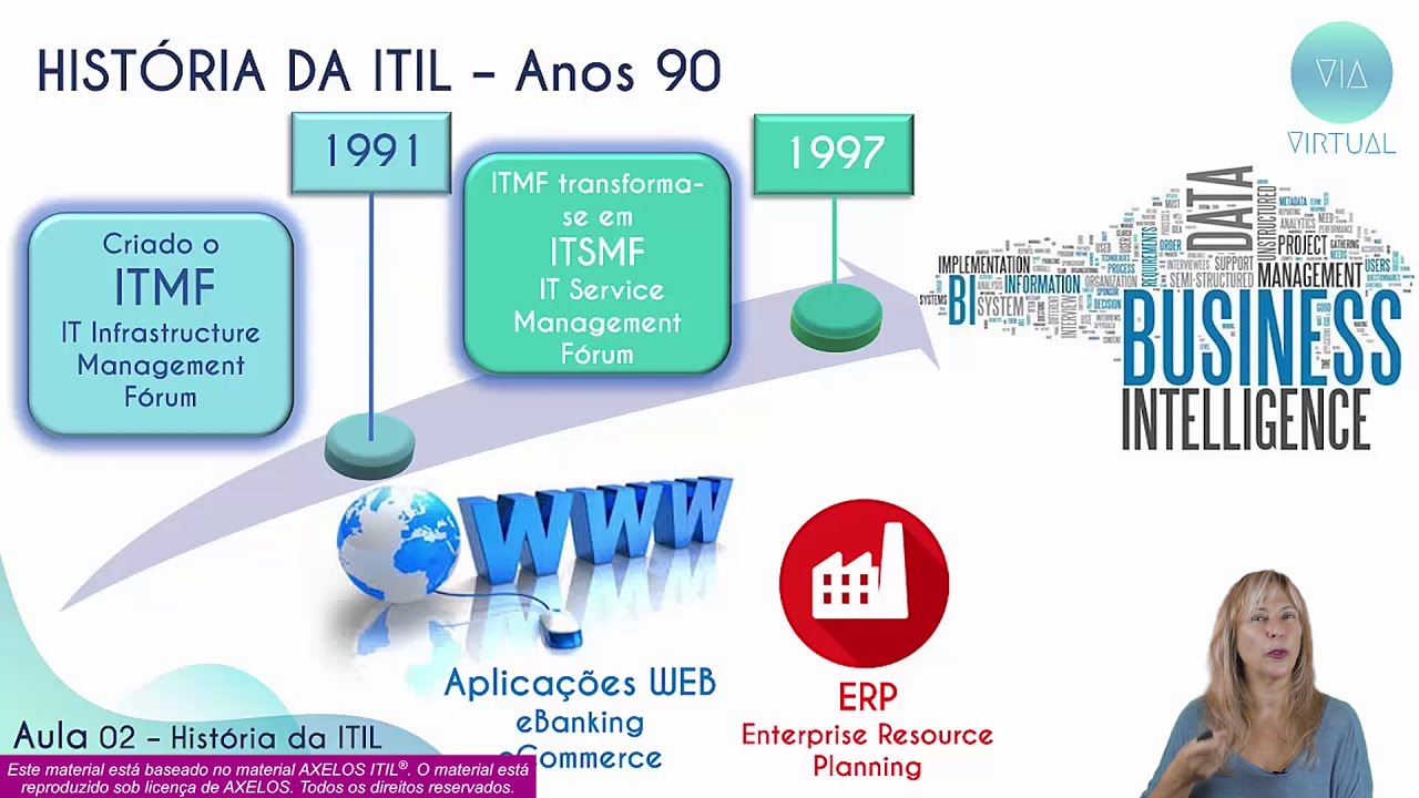 Curso de ITIL® 4 - Aula 2   - História da ITIL