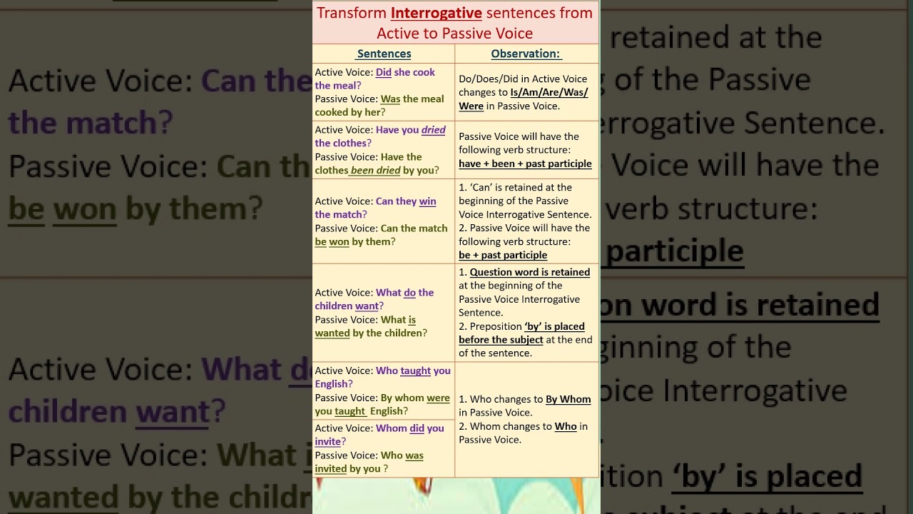 Active to Passive Voice -Interrogative sentences conversion#tense #english #shorts #grammar