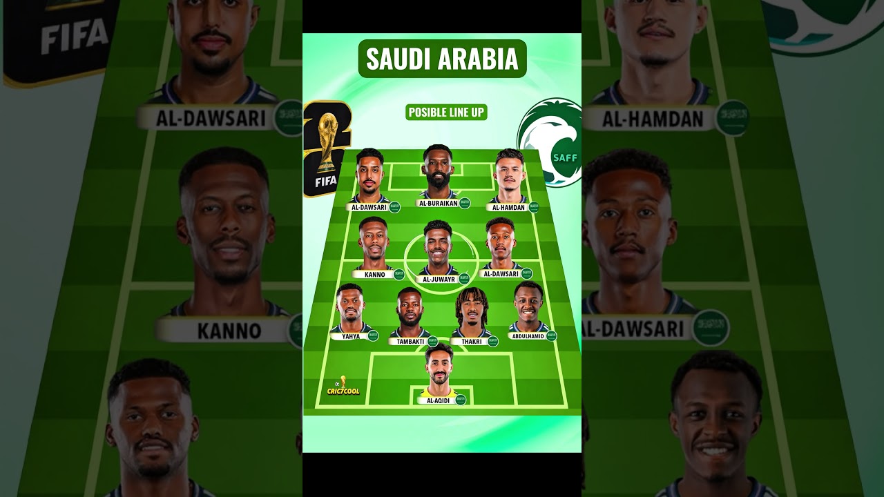 Saudi Arabia Final Squad for Fifa world cup 2026 #fifa #fifaworldcup2026 #football