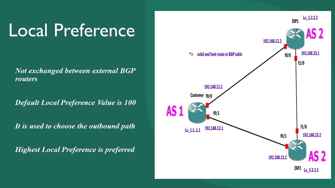 BGP Local Preference