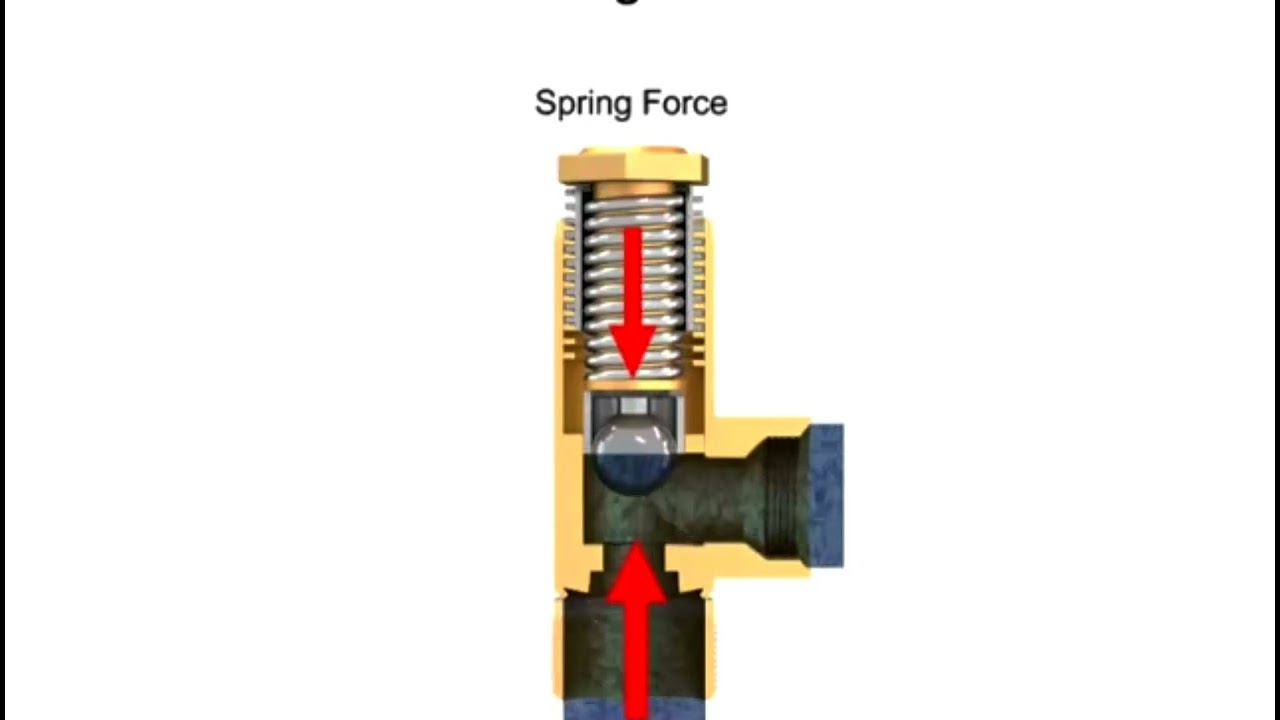 How To Pressure relief valves direct acting and pilot operated