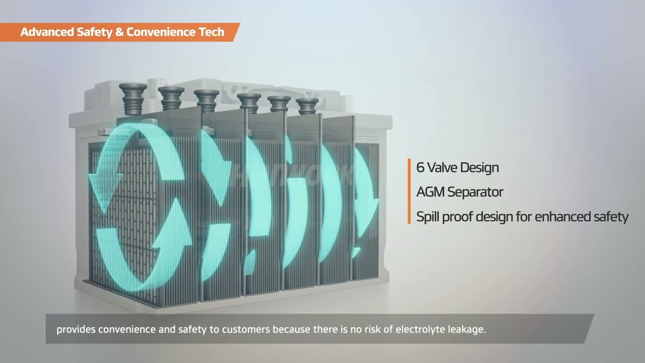 Hankook Battery AGM Core Technology