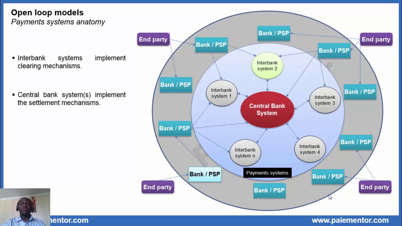 Payments systems - Multilateral Clearing