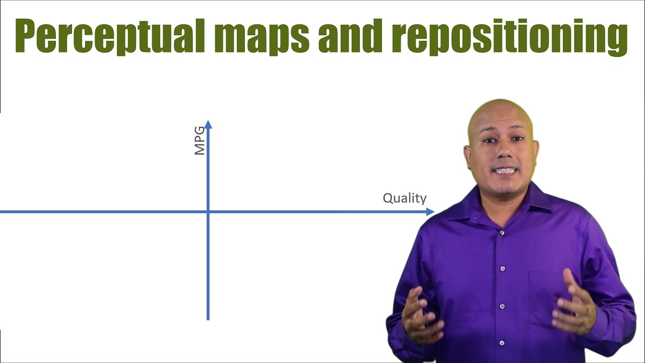 Perceptual map and Repositioning Explained